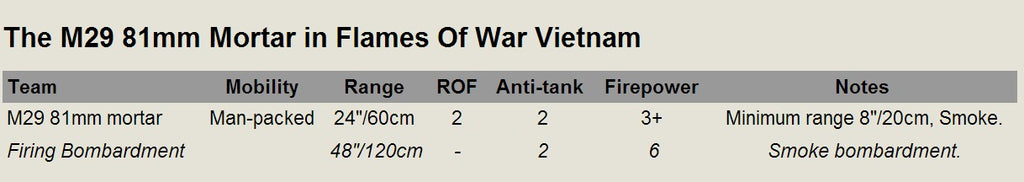 Flames of War - Mortar Platoon (ANZAC)