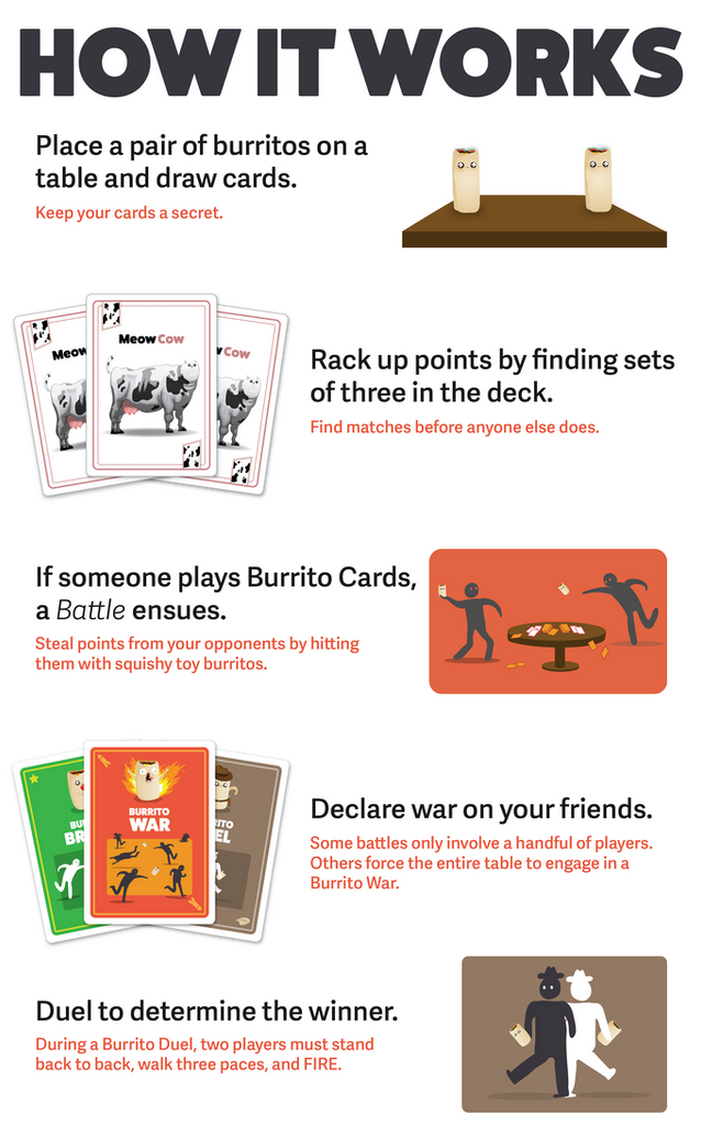 Throw Throw Burrito (by Exploding Kittens) Board Game