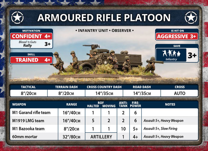 Flames of War: Armored Rifle Platoon - (Plastic)