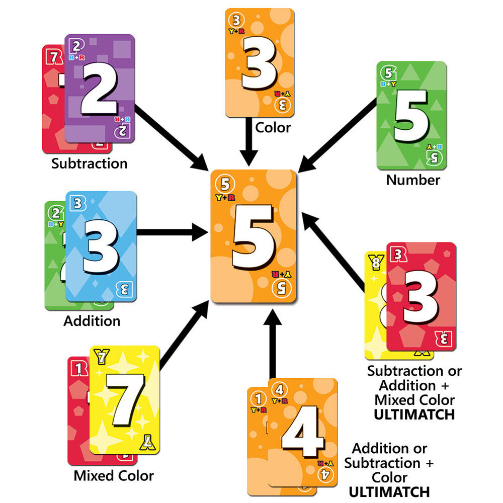 Ultimatch Board Game