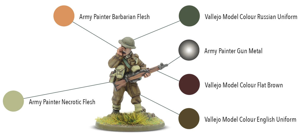 Bolt Action: British Army - Weapons Teams